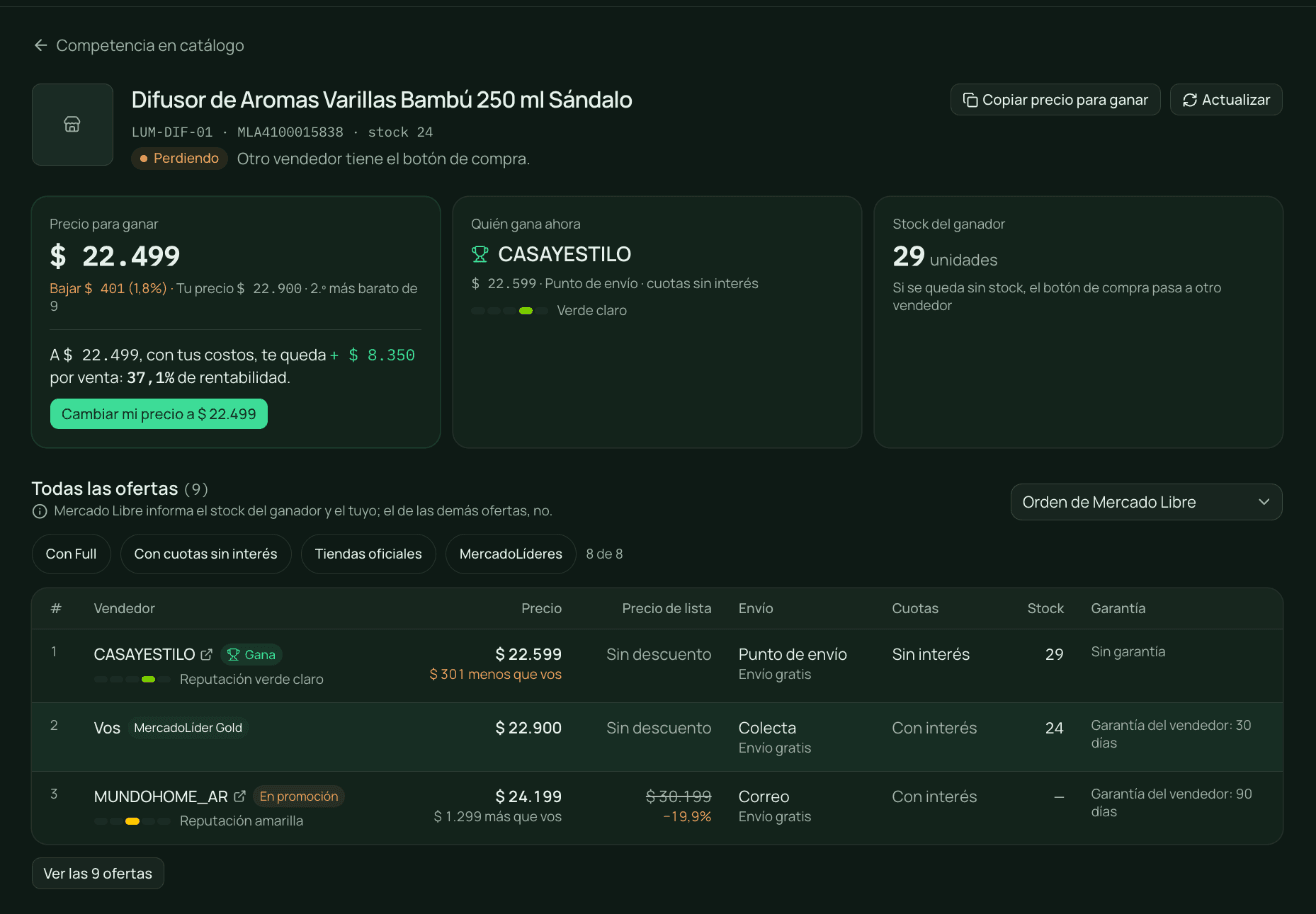 Publicación de catálogo en Cuadra: precio para ganar, quién gana ahora, el stock del ganador y la tabla con todas las ofertas.